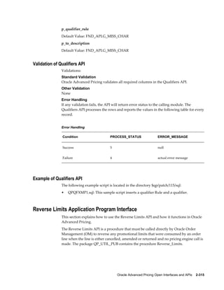 p_qualifier_rule
               Default Value: FND_API.G_MISS_CHAR
               p_to_description
               Default Value: FND_API.G_MISS_CHAR


Validation of Qualifiers API
               Validations:
               Standard Validation
               Oracle Advanced Pricing validates all required columns in the Qualifiers API.
               Other Validation
               None
               Error Handling
               If any validation fails, the API will return error status to the calling module. The
               Qualifiers API processes the rows and reports the values in the following table for every
               record.


               Error Handling

               Condition                     PROCESS_STATUS                 ERROR_MESSAGE


               Success                       5                              null


               Failure                       4                              actual error message




Example of Qualifiers API
               The following example script is located in the directory $qp/patch/115/sql:
               •   QPQFXMP1.sql: This sample script inserts a qualifier Rule and a qualifier.



Reverse Limits Application Program Interface
               This section explains how to use the Reverse Limits API and how it functions in Oracle
               Advanced Pricing.
               The Reverse Limits API is a procedure that must be called directly by Oracle Order
               Management (OM) to reverse any promotional limits that were consumed by an order
               line when the line is either cancelled, amended or returned and no pricing engine call is
               made. The package QP_UTIL_PUB contains the procedure Reverse_Limits.




                                                  Oracle Advanced Pricing Open Interfaces and APIs    2-315
 