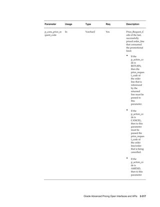 Parameter         Usage    Type               Req                Description


p_cons_price_re   In       Varchar2           Yes                Price_Request_C
quest_code                                                       ode of the last,
                                                                 successfully
                                                                 priced order_line
                                                                 that consumed
                                                                 the promotional
                                                                 limit:

                                                                 •   If the
                                                                     p_action_co
                                                                     de is
                                                                     RETURN,
                                                                     then the
                                                                     price_reques
                                                                     t_code of
                                                                     the order
                                                                     line that is
                                                                     referenced
                                                                     by the
                                                                     returned
                                                                     line must be
                                                                     passed to
                                                                     this
                                                                     parameter.

                                                                 •   If the
                                                                     p_action_co
                                                                     de is
                                                                     CANCEL,
                                                                     then to this
                                                                     parameter
                                                                     must be
                                                                     passed the
                                                                     price_reques
                                                                     t_code of
                                                                     the order
                                                                     line/order
                                                                     that is being
                                                                     cancelled.

                                                                 •   If the
                                                                     p_action_co
                                                                     de is
                                                                     AMEND,
                                                                     then to this
                                                                     parameter




                          Oracle Advanced Pricing Open Interfaces and APIs    2-317
 