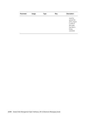 Parameter         Usage             Type               Req         Description


                                                                                          must be
                                                                                          passed the
                                                                                          price_reques
                                                                                          t_code of
                                                                                          the order
                                                                                          line that is
                                                                                          being
                                                                                          amended




2-318    Oracle Order Management Open Interfaces, API, & Electronic Messaging Guide
 