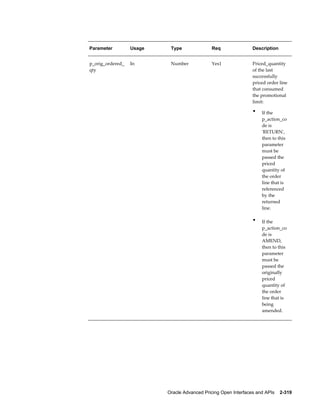 Parameter         Usage    Type               Req                Description


p_orig_ordered_   In       Number             Yes1               Priced_quantity
qty                                                              of the last
                                                                 successfully
                                                                 priced order line
                                                                 that consumed
                                                                 the promotional
                                                                 limit:

                                                                 •   If the
                                                                     p_action_co
                                                                     de is
                                                                     'RETURN',
                                                                     then to this
                                                                     parameter
                                                                     must be
                                                                     passed the
                                                                     priced
                                                                     quantity of
                                                                     the order
                                                                     line that is
                                                                     referenced
                                                                     by the
                                                                     returned
                                                                     line.

                                                                 •   If the
                                                                     p_action_co
                                                                     de is
                                                                     AMEND,
                                                                     then to this
                                                                     parameter
                                                                     must be
                                                                     passed the
                                                                     originally
                                                                     priced
                                                                     quantity of
                                                                     the order
                                                                     line that is
                                                                     being
                                                                     amended.




                          Oracle Advanced Pricing Open Interfaces and APIs    2-319
 