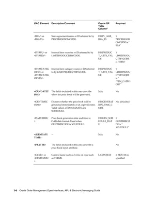 OAG Element     Description/Comment                            Oracle QP    Required
                                                                                  Table
                                                                                  Column*


                   <BSA/> or       Sales agreement name or ID referred to by      HB.PL_AGR_   If
                   <BSAID/>        PRICEBASEDONCODE.                              BSA_ID       PRICEBASED
                                                                                               ONCODE is "
                                                                                               BSA"


                   <ITEMX/> or     Internal item number or ID referred to by      HB.PRODUC    If
                   <ITEMID/>       LIMITPRODUCTSBYCODE.                           T_ATTR_VAL   LIMITPRODU
                                                                                  UE           CTSBYCODE
                                                                                               is "ITEM"


                   <ITEMCATEG      Internal item category name or ID referred     HB.PRODUC    If
                   ORY/> or        to by LIMITPRODUCTSBYCODE.                     T_ATTR_VAL   LIMITPRODU
                   <ITEMCATEG                                                     UE           CTSBYCODE
                   ORYID/>                                                                     is "
                                                                                               ITEM_CATEG
                                                                                               ORY"


                   <GENDATET       The fields included in this area describe      N/A          No
                   IME>            when the price book will be generated.


                   <GENTIMEC       Dictates whether the price book will be        HB.GENERAT   No, defaulted
                   ODE/>           generated immediately or at a specific time.   ION_TIME_C
                                   Valid values are IMMEDIATE and                 ODE
                                   SCHEDULE.


                   <DATETIME/      Price book generation date and time in         HB.GEN_SCH   If
                   >               OAG date format. Used when                     EDULE_DAT    GENTIMECO
                                   GENTIMECODE is SCHEDULE.                       E            DE is "
                                                                                               SCHEDULE"


                   </GENDATE       --                                             N/A          No
                   TIME>


                   <PBATTR>        The fields included in this area describe a                 No
                                   price book input attribute.


                   <CTXT/> or      Context name such as Terms or code such        L.CONTEXT    If PBATTR is
                   <CTXTCODE/      as TERMS.                                                   specified
                   >




3-6    Oracle Order Management Open Interfaces, API, & Electronic Messaging Guide
 