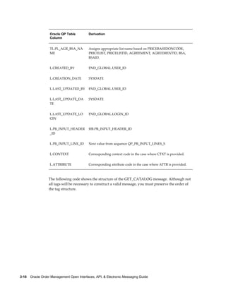 Oracle QP Table          Derivation
                   Column


                   TL.PL_AGR_BSA_NA         Assigns appropriate list name based on PRICEBASEDONCODE,
                   ME                       PRICELIST, PRICELISTID, AGREEMENT, AGREEMENTID, BSA,
                                            BSAID.


                   L.CREATED_BY             FND_GLOBAL.USER_ID


                   L.CREATION_DATE          SYSDATE


                   L.LAST_UPDATED_BY        FND_GLOBAL.USER_ID


                   L.LAST_UPDATE_DA         SYSDATE
                   TE


                   L.LAST_UPDATE_LO         FND_GLOBAL.LOGIN_ID
                   GIN


                   L.PB_INPUT_HEADER        HB.PB_INPUT_HEADER_ID
                   _ID


                   L.PB_INPUT_LINE_ID       Next value from sequence QP_PB_INPUT_LINES_S


                   L.CONTEXT                Corresponding context code in the case where CTXT is provided.


                   L.ATTRIBUTE              Corresponding attribute code in the case where ATTR is provided.



                  The following code shows the structure of the GET_CATALOG message. Although not
                  all tags will be necessary to construct a valid message, you must preserve the order of
                  the tag structure.




3-10    Oracle Order Management Open Interfaces, API, & Electronic Messaging Guide
 