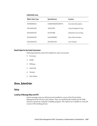 USERAREA Data

                Within Data Type               Data Element                  Content


                POORDERLIN                     USERITEMDESCRIPTN             User Item Description


                POLINESCHD                     ACKCODE                       Acknowledgment Code


                POLINESCHD                     DATETIME                      Scheduled Arrival Date


                POLINESCHD                     SALESORDID                    Sales Order Number


                POLINESCHD                     SOLINENUM                     Line Number




Seed Codes for the Code Conversion
               Following elements need to be enabled for code conversions:
               •   Currency

               •   UOM

               •   POType

               •   AckCode

               •   Termid

               •   Line Status



Show_SalesOrder

Setup

Loading of Message Map and DTD
               Oracle message maps are delivered and installed as a part of the Oracle Order
               Management file structure and schema. They are automatically loaded into the XML
               Gateway repository using the LoadMap program. The reports are available to verify the
               success of the loading process.




                            Oracle Order Management XML Transactions: Implementation Considerations    4-27
 