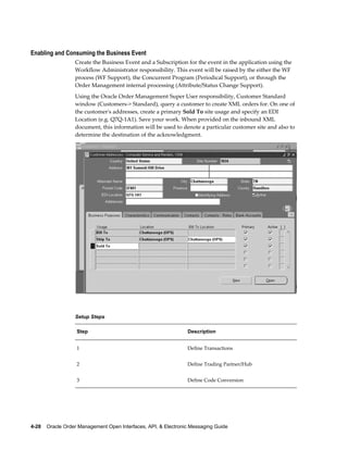 Enabling and Consuming the Business Event
                  Create the Business Event and a Subscription for the event in the application using the
                  Workflow Administrator responsibility. This event will be raised by the either the WF
                  process (WF Support), the Concurrent Program (Periodical Support), or through the
                  Order Management internal processing (Attribute/Status Change Support).
                  Using the Oracle Order Management Super User responsibility, Customer Standard
                  window (Customers-> Standard), query a customer to create XML orders for. On one of
                  the customer's addresses, create a primary Sold To site usage and specify an EDI
                  Location (e.g. Q7Q-1A1). Save your work. When provided on the inbound XML
                  document, this information will be used to denote a particular customer site and also to
                  determine the destination of the acknowledgment.




                  Setup Steps

                   Step                                          Description


                   1                                             Define Transactions


                   2                                             Define Trading Partner/Hub


                   3                                             Define Code Conversion




4-28    Oracle Order Management Open Interfaces, API, & Electronic Messaging Guide
 