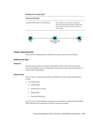 Workflow for The Raise Event

                   Raise Event Position                         -


                   Standard OM Workflow (OEOH/OEOL)             The workflow will continue to the point
                                                                where the raise event is entered. When it hit
                                                                raise event, the Show SO (3A6) with status
                                                                will be send.




Validate Trading Partner/Hub
                   Verify that the trading partner is defined and required document are enabled.


Additional User Setup

ON Demand
                   ON Demand generation of the Show_SalesOrder, can be achieved by running the
                   concurrent program on an as needed basis (this means run the concurrent program to
                   send the Show_SalesOrder).

Attribute Change
                   No User setup is required for the Show_SalesOrder in event of following attributes
                   change:
                   •   Unit selling Price
                       •   Ordered Qty

                       •   Scheduled arrival date

                       •   Shipped Qty

                       •   Scheduled Ship Date


                   Any time any of these attributes change for an order (after the order has been booked)
                   Order Management will generate the Show_Salesorder message.




                              Oracle Order Management XML Transactions: Implementation Considerations    4-31
 