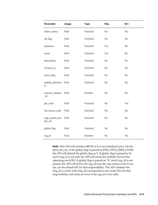 Parameter           Usage              Type              Req                Drv


return_status       Null               Varchar2          No                 No


db_flag             Null               Varchar2          No                 No


operation           Null               Varchar2          Yes                No


name                Null               Varchar2          Yes                No


description         Null               Varchar2          No                 No


version_no          Null               Varchar2          No                 No


active_flag         Null               Varchar2          No                 No


mobile_downloa      Null               Varchar2          No                 No
d


currency_header     Null               Number            No                 No
_id


pte_code            Null               Varchar2          No                 Yes


list_source_code    Null               Varchar2          No                 No


orig_system_hea     Null               Varchar2          No                 No
der_ref


global_flag         Null               Varchar2          No                 No


org_id              Null               Number            No                 Yes



          Note: This API will initialize MOAC if it is not initialized prior. On the
          price_list_rec, if the global_flag is passed as FND_API.G_MISS_CHAR,
          the API will default the global_flag as Y. If global_flag is passed as N
          and if org_id is not null, the API will create the modifier list for that
          operating unit (OU). If global_flag is passed as "N" and if org_id is not
          passed, the API will derive the org_id from the org context if set; if not
          set, use the default OU for that responsibility. The API validates the
          Org_id to verify if the Org_Id corresponds to one of the OUs for that
          responsibility and raises an error if the org_id is not valid.




                                      Oracle Advanced Pricing Open Interfaces and APIs    2-13
 