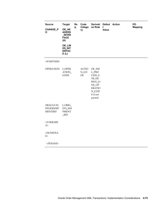Source        Target    Re   Code      Derivati   Defaul   Action          PO
                        q.   Catego    on Rule    t                        Mapping
CHANGE_P      OE_HE          ry                   Value
O             ADERS
              _INTER
              FACE
              (H)

              OE_LIN
              ES_INT
              ERFAC
              E (L)


</PARTNER>                                                                  


OPERATION     L.OPER         ACTIO     OE_XM                                
              ATION_         N_CO      L_PRO
              CODE           DE        CESS_U
                                       TIL.DE
                                       RIVE_LI
                                       NE_OP
                                       ERATIO
                                       N_COD
                                       E if not
                                       passed


ORACLE.SU     L.ORIG_                                                       
PPLIERSHIP    SYS_SHI
MENTREF       PMENT
              _REF


</USERARE                                                                   
A>


</SCHEDUL                                                                   
E>


  </POLINE>                                                                 




          Oracle Order Management XML Transactions: Implementation Considerations    4-75
 