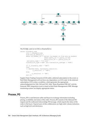 The PL/SQL code for Is OAG or RosettaNet is:
                  select standard_code
                         into l_standard_code
                         from ecx_tp_details_v
                         where tp_header_id = (select tp_header_id from ecx_tp_headers
                                               where party_id = l_party_id and
                                               party_site_id = l_party_site_id
                          and party_type = 'C') and
                         transaction_type ='ONT' and transaction_subtype = 'POA';

                           if (l_standard_code = 'OAG')
                           then
                           -- Reached Here. Successful execution.
                                    x_resultout := 'OAG';
                           else
                                   x_resultout := 'RN';
                           end if;

                  Supply Chain Trading Connector (CLN) adds a deferred subscription to the event, so
                  that Order Management will not have any dependency on CLN code. In the deferred
                  subscription, CLN writes a workflow, which generates the appropriate
                  acknowledgement for 3A4, 3A8 and 3A9. After "Raise Rosettanet OM Ack" activity,
                  Generate XML Integration event is raised so that Order Managements XML Message
                  monitoring system can display appropriate status.



Process_PO
                  Process_PO is used between seller and buyer to exchange information including
                  pricing, availability and status of the order. Process_PO consists of the Inbound PO
                  request and the outbound Acknowledge PO message, which reports the status of the
                  order to the buyer. Typical users of this collaboration are high order volume industries,
                  such as high tech and electronics.




5-4    Oracle Order Management Open Interfaces, API, & Electronic Messaging Guide
 