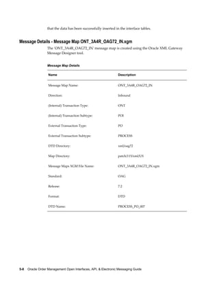 that the data has been successfully inserted in the interface tables.


Message Details - Message Map ONT_3A4R_OAG72_IN.xgm
                  The 'ONT_3A4R_OAG72_IN' message map is created using the Oracle XML Gateway
                  Message Designer tool.


                  Message Map Details

                   Name                                          Description


                   Message Map Name:                             ONT_3A4R_OAG72_IN


                   Direction:                                    Inbound


                   (Internal) Transaction Type:                  ONT


                   (Internal) Transaction Subtype:               POI


                   External Transaction Type:                    PO


                   External Transaction Subtype:                 PROCESS


                   DTD Directory:                                xml/oag72


                   Map Directory:                                patch/115/xml/US


                   Message Maps XGM File Name:                   ONT_3A4R_OAG72_IN.xgm


                   Standard:                                     OAG


                   Release:                                      7.2


                   Format:                                       DTD


                   DTD Name:                                     PROCESS_PO_007




5-8    Oracle Order Management Open Interfaces, API, & Electronic Messaging Guide
 