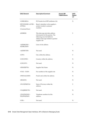 OAG Element              Description/Comment                    Oracle OM      OAG
                                                                                   Table/