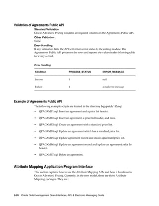Validation of Agreements Public API
                  Standard Validation
                  Oracle Advanced Pricing validates all required columns in the Agreements Public API.
                  Other Validation
                  None
                  Error Handling
                  If any validation fails, the API will return error status to the calling module. The
                  Agreements Public API processes the rows and reports the values in the following table
                  for every record.


                  Error Handling

                   Condition                     PROCESS_STATUS                 ERROR_MESSAGE


                   Success                       5                              null


                   Failure                       4                              actual error message




Example of Agreements Public API
                  The following example scripts are located in the directory $qp/patch/115/sql:
                  •   QPAGXMP1.sql: Insert an agreement and a price list header.

                  •   QPAGXMP2.sql: Insert an agreement, a price list header, and lines.

                  •   QPAGXMP3.sql: Create an agreement with a standard price list.

                  •   QPAGXMP4.sql: Update an agreement which has a standard price list.

                  •   QPAGXMP5.sql: Update agreement record and create agreement price list.

                  •   QPAGXMP6.sql: Update an agreement record and update an agreement price list
                      header.

                  •   QPAGXMP7.sql: Delete an agreement.



Attribute Mapping Application Program Interface
                  This section explains how to use the Attribute Mapping APIs and how it functions in
                  Oracle Advanced Pricing. Currently, in the new model, there are three Attribute
                  Mapping packages. They are :




2-26    Oracle Order Management Open Interfaces, API, & Electronic Messaging Guide
 