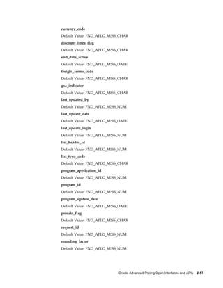 currency_code
Default Value: FND_API.G_MISS_CHAR
discount_lines_flag
Default Value: FND_API.G_MISS_CHAR
end_date_active
Default Value: FND_API.G_MISS_DATE
freight_terms_code
Default Value: FND_API.G_MISS_CHAR
gsa_indicator
Default Value: FND_API.G_MISS_CHAR
last_updated_by
Default Value: FND_API.G_MISS_NUM
last_update_date
Default Value: FND_API.G_MISS_DATE
last_update_login
Default Value: FND_API.G_MISS_NUM
list_header_id
Default Value: FND_API.G_MISS_NUM
list_type_code
Default Value: FND_API.G_MISS_CHAR
program_application_id
Default Value: FND_API.G_MISS_NUM
program_id
Default Value: FND_API.G_MISS_NUM
program_update_date
Default Value: FND_API.G_MISS_DATE
prorate_flag
Default Value: FND_API.G_MISS_CHAR
request_id
Default Value: FND_API.G_MISS_NUM
rounding_factor
Default Value: FND_API.G_MISS_NUM




                             Oracle Advanced Pricing Open Interfaces and APIs    2-57
 