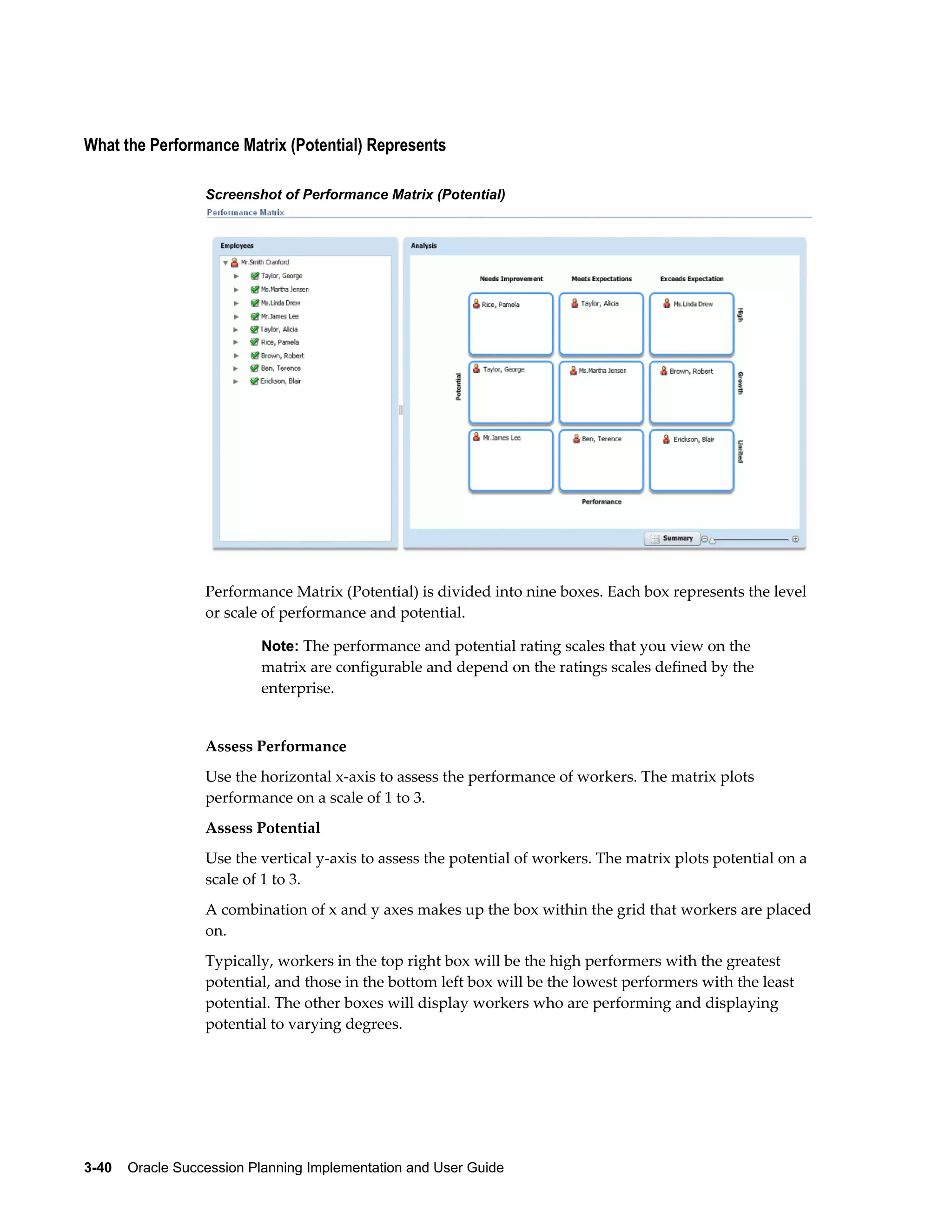 3-40    Oracle Succession Planning Implementation and User Guide
What the Performance Matrix (Potential) Represents
Screenshot of Performance Matrix (Potential)
Performance Matrix (Potential) is divided into nine boxes. Each box represents the level
or scale of performance and potential.
Note: The performance and potential rating scales that you view on the
matrix are configurable and depend on the ratings scales defined by the
enterprise.
Assess Performance
Use the horizontal x-axis to assess the performance of workers. The matrix plots
performance on a scale of 1 to 3.
Assess Potential
Use the vertical y-axis to assess the potential of workers. The matrix plots potential on a
scale of 1 to 3.
A combination of x and y axes makes up the box within the grid that workers are placed
on.
Typically, workers in the top right box will be the high performers with the greatest
potential, and those in the bottom left box will be the lowest performers with the least
potential. The other boxes will display workers who are performing and displaying
potential to varying degrees.
 