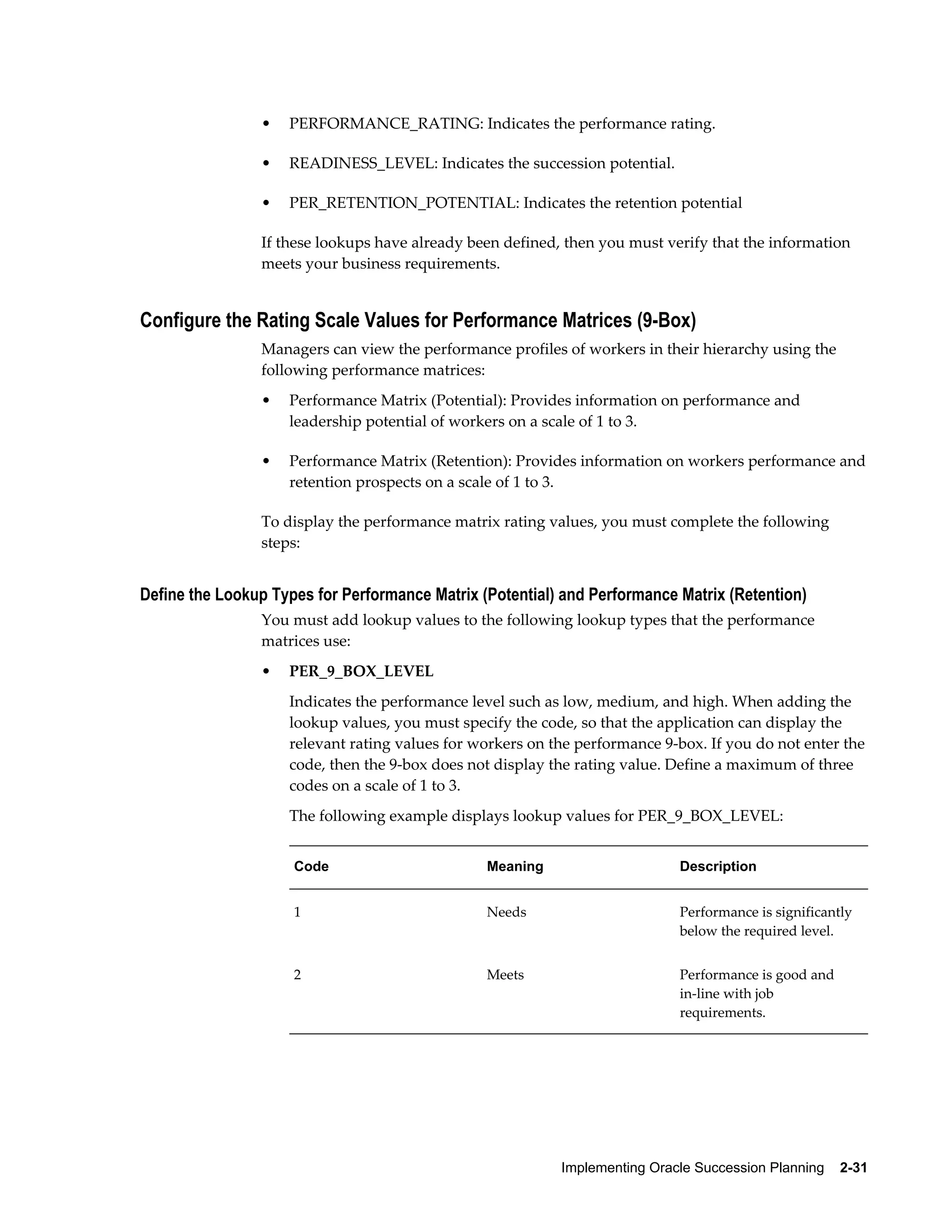 Implementing Oracle Succession Planning    2-31
• PERFORMANCE_RATING: Indicates the performance rating.
• READINESS_LEVEL: Indicates the succession potential.
• PER_RETENTION_POTENTIAL: Indicates the retention potential
If these lookups have already been defined, then you must verify that the information
meets your business requirements.
Configure the Rating Scale Values for Performance Matrices (9-Box)
Managers can view the performance profiles of workers in their hierarchy using the
following performance matrices:
• Performance Matrix (Potential): Provides information on performance and
leadership potential of workers on a scale of 1 to 3.
• Performance Matrix (Retention): Provides information on workers performance and
retention prospects on a scale of 1 to 3.
To display the performance matrix rating values, you must complete the following
steps:
Define the Lookup Types for Performance Matrix (Potential) and Performance Matrix (Retention)
You must add lookup values to the following lookup types that the performance
matrices use:
• PER_9_BOX_LEVEL
Indicates the performance level such as low, medium, and high. When adding the
lookup values, you must specify the code, so that the application can display the
relevant rating values for workers on the performance 9-box. If you do not enter the
code, then the 9-box does not display the rating value. Define a maximum of three
codes on a scale of 1 to 3.
The following example displays lookup values for PER_9_BOX_LEVEL:
Code Meaning Description
1 Needs Performance is significantly
below the required level.
2 Meets Performance is good and
in-line with job
requirements.
 
