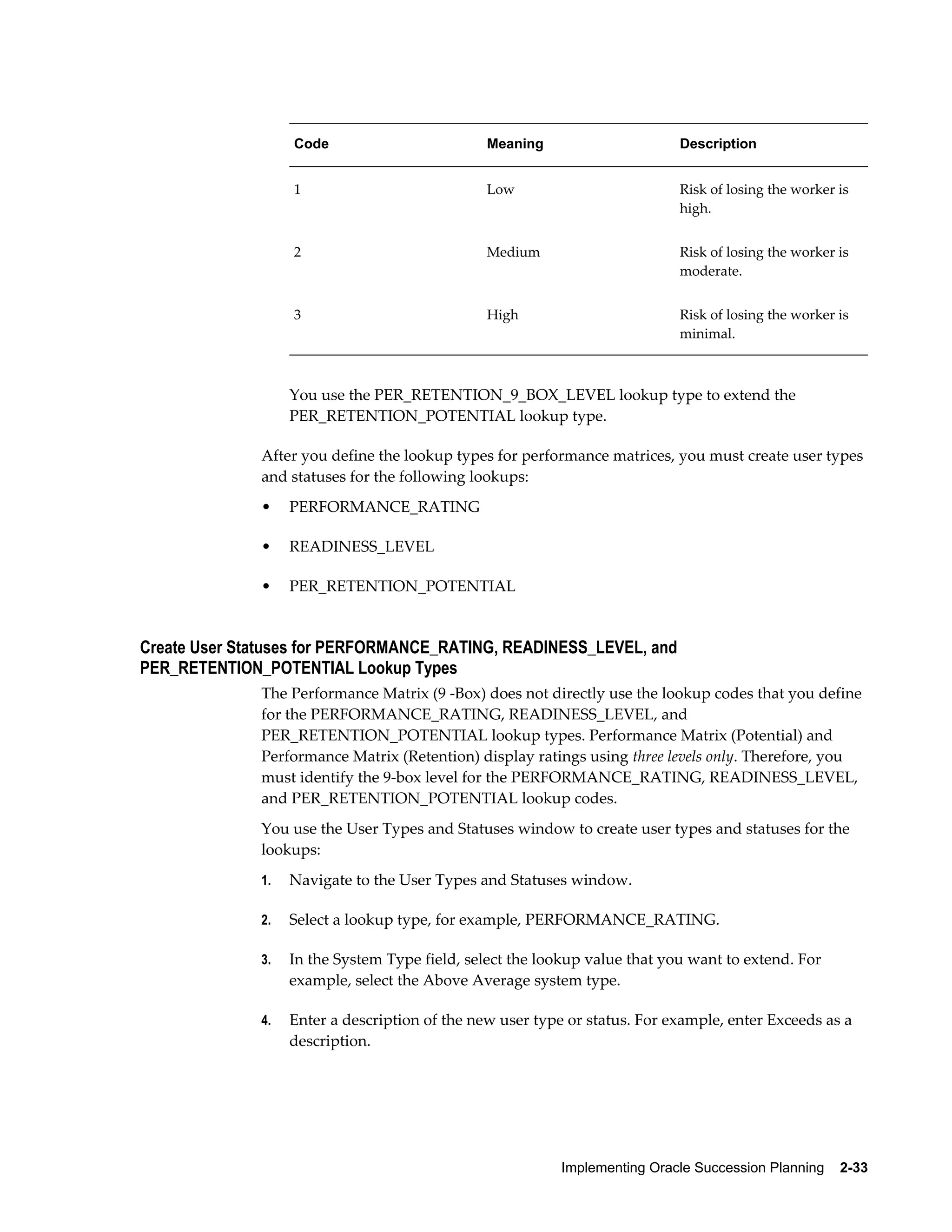 Implementing Oracle Succession Planning    2-33
Code Meaning Description
1 Low Risk of losing the worker is
high.
2 Medium Risk of losing the worker is
moderate.
3 High Risk of losing the worker is
minimal.
You use the PER_RETENTION_9_BOX_LEVEL lookup type to extend the
PER_RETENTION_POTENTIAL lookup type.
After you define the lookup types for performance matrices, you must create user types
and statuses for the following lookups:
• PERFORMANCE_RATING
• READINESS_LEVEL
• PER_RETENTION_POTENTIAL
Create User Statuses for PERFORMANCE_RATING, READINESS_LEVEL, and
PER_RETENTION_POTENTIAL Lookup Types
The Performance Matrix (9 -Box) does not directly use the lookup codes that you define
for the PERFORMANCE_RATING, READINESS_LEVEL, and
PER_RETENTION_POTENTIAL lookup types. Performance Matrix (Potential) and
Performance Matrix (Retention) display ratings using three levels only. Therefore, you
must identify the 9-box level for the PERFORMANCE_RATING, READINESS_LEVEL,
and PER_RETENTION_POTENTIAL lookup codes.
You use the User Types and Statuses window to create user types and statuses for the
lookups:
1. Navigate to the User Types and Statuses window.
2. Select a lookup type, for example, PERFORMANCE_RATING.
3. In the System Type field, select the lookup value that you want to extend. For
example, select the Above Average system type.
4. Enter a description of the new user type or status. For example, enter Exceeds as a
description.
 