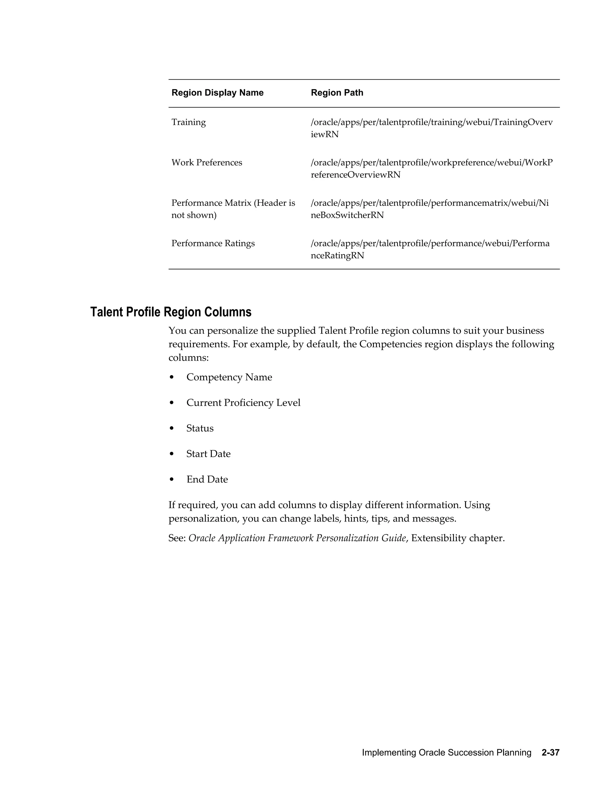 Implementing Oracle Succession Planning    2-37
Region Display Name Region Path
Training /oracle/apps/per/talentprofile/training/webui/TrainingOverv
iewRN
Work Preferences /oracle/apps/per/talentprofile/workpreference/webui/WorkP
referenceOverviewRN
Performance Matrix (Header is
not shown)
/oracle/apps/per/talentprofile/performancematrix/webui/Ni
neBoxSwitcherRN
Performance Ratings /oracle/apps/per/talentprofile/performance/webui/Performa
nceRatingRN
Talent Profile Region Columns
You can personalize the supplied Talent Profile region columns to suit your business
requirements. For example, by default, the Competencies region displays the following
columns:
• Competency Name
• Current Proficiency Level
• Status
• Start Date
• End Date
If required, you can add columns to display different information. Using
personalization, you can change labels, hints, tips, and messages.
See: Oracle Application Framework Personalization Guide, Extensibility chapter.
 
