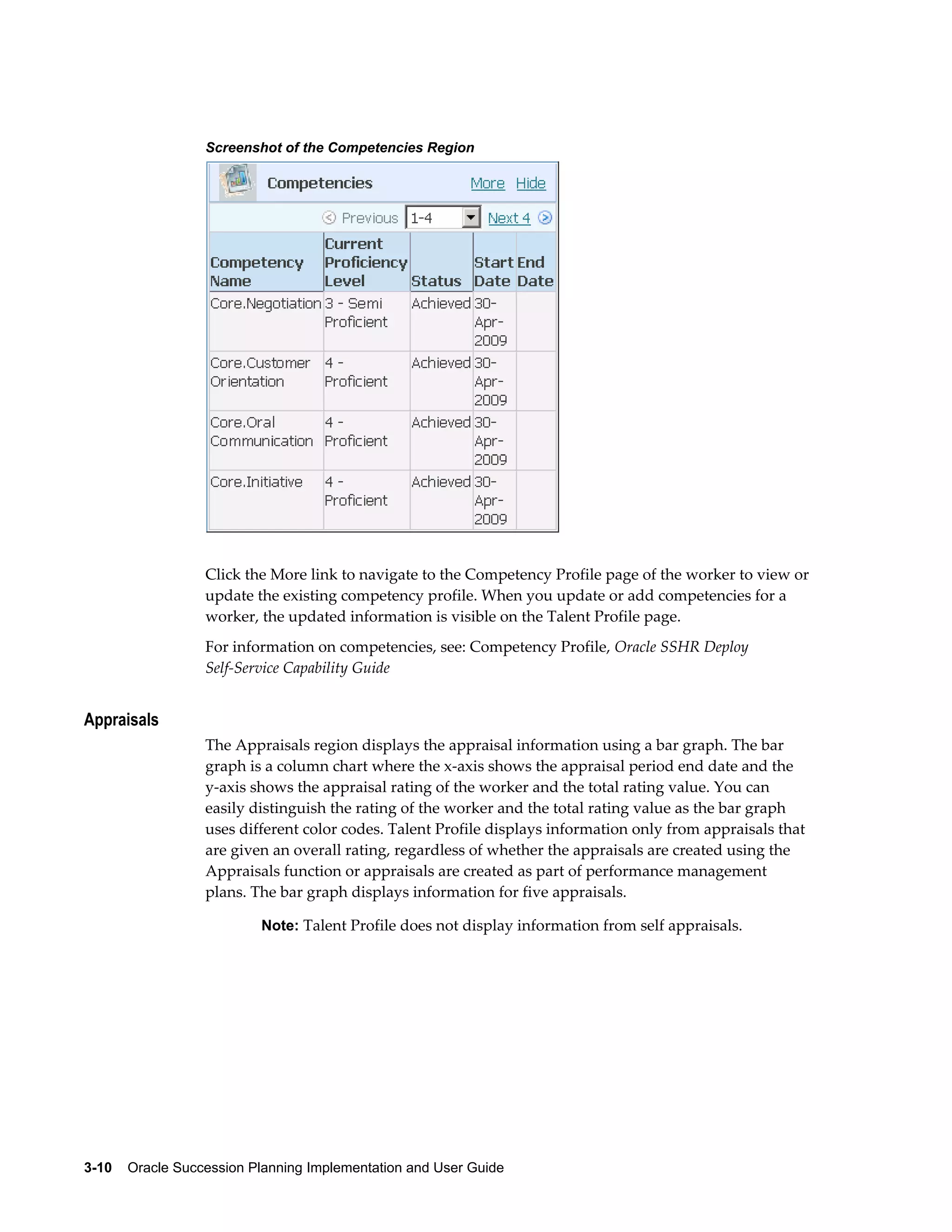 3-10    Oracle Succession Planning Implementation and User Guide
Screenshot of the Competencies Region
Click the More link to navigate to the Competency Profile page of the worker to view or
update the existing competency profile. When you update or add competencies for a
worker, the updated information is visible on the Talent Profile page.
For information on competencies, see: Competency Profile, Oracle SSHR Deploy
Self-Service Capability Guide
Appraisals
The Appraisals region displays the appraisal information using a bar graph. The bar
graph is a column chart where the x-axis shows the appraisal period end date and the
y-axis shows the appraisal rating of the worker and the total rating value. You can
easily distinguish the rating of the worker and the total rating value as the bar graph
uses different color codes. Talent Profile displays information only from appraisals that
are given an overall rating, regardless of whether the appraisals are created using the
Appraisals function or appraisals are created as part of performance management
plans. The bar graph displays information for five appraisals.
Note: Talent Profile does not display information from self appraisals.
 