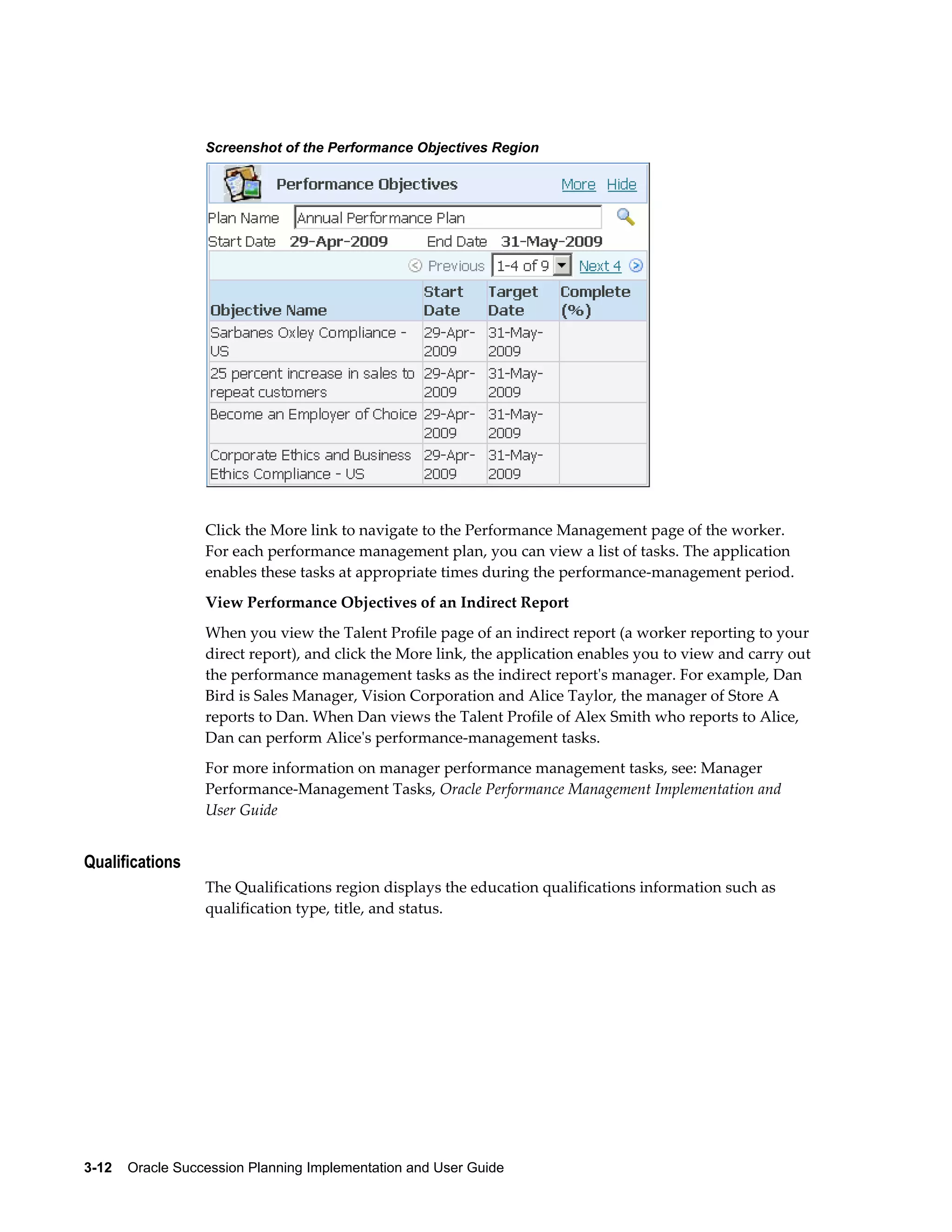 3-12    Oracle Succession Planning Implementation and User Guide
Screenshot of the Performance Objectives Region
Click the More link to navigate to the Performance Management page of the worker.
For each performance management plan, you can view a list of tasks. The application
enables these tasks at appropriate times during the performance-management period.
View Performance Objectives of an Indirect Report
When you view the Talent Profile page of an indirect report (a worker reporting to your
direct report), and click the More link, the application enables you to view and carry out
the performance management tasks as the indirect report's manager. For example, Dan
Bird is Sales Manager, Vision Corporation and Alice Taylor, the manager of Store A
reports to Dan. When Dan views the Talent Profile of Alex Smith who reports to Alice,
Dan can perform Alice's performance-management tasks.
For more information on manager performance management tasks, see: Manager
Performance-Management Tasks, Oracle Performance Management Implementation and
User Guide
Qualifications
The Qualifications region displays the education qualifications information such as
qualification type, title, and status.
 