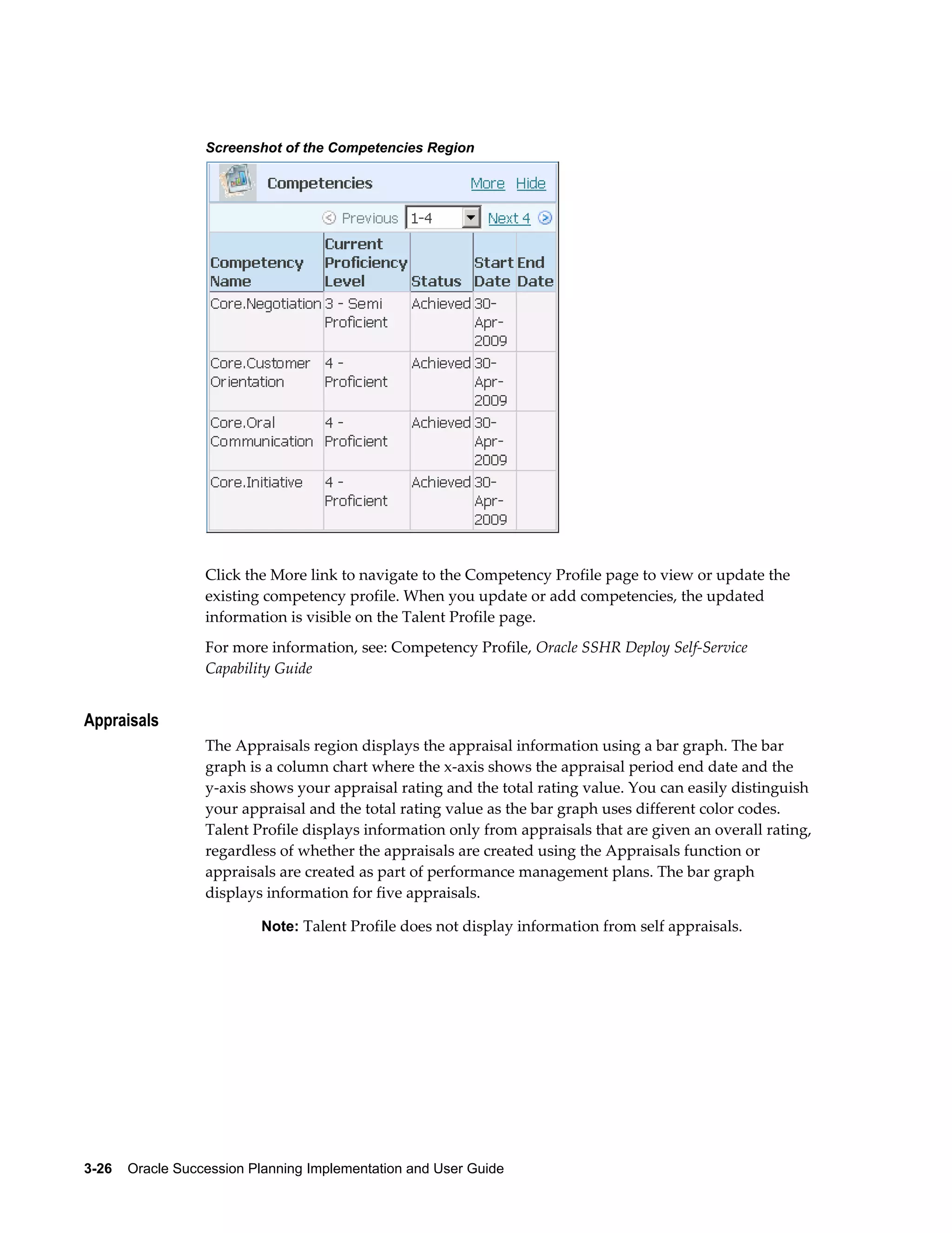 3-26    Oracle Succession Planning Implementation and User Guide
Screenshot of the Competencies Region
Click the More link to navigate to the Competency Profile page to view or update the
existing competency profile. When you update or add competencies, the updated
information is visible on the Talent Profile page.
For more information, see: Competency Profile, Oracle SSHR Deploy Self-Service
Capability Guide
Appraisals
The Appraisals region displays the appraisal information using a bar graph. The bar
graph is a column chart where the x-axis shows the appraisal period end date and the
y-axis shows your appraisal rating and the total rating value. You can easily distinguish
your appraisal and the total rating value as the bar graph uses different color codes.
Talent Profile displays information only from appraisals that are given an overall rating,
regardless of whether the appraisals are created using the Appraisals function or
appraisals are created as part of performance management plans. The bar graph
displays information for five appraisals.
Note: Talent Profile does not display information from self appraisals.
 