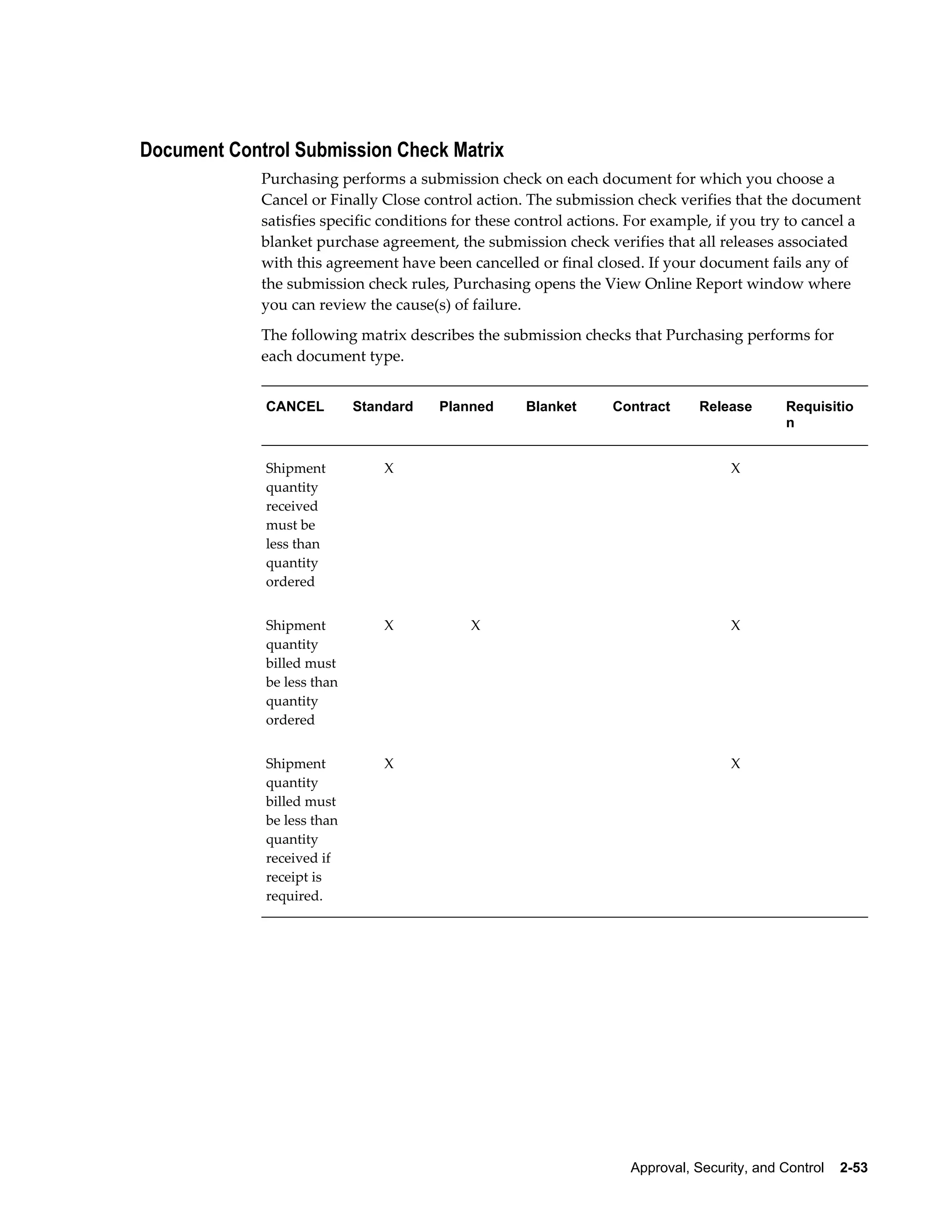 Document Control Submission Check Matrix
             Purchasing performs a submission check on each document for which you choose a
             Cancel or Finally Close control action. The submission check verifies that the document
             satisfies specific conditions for these control actions. For example, if you try to cancel a
             blanket purchase agreement, the submission check verifies that all releases associated
             with this agreement have been cancelled or final closed. If your document fails any of
             the submission check rules, Purchasing opens the View Online Report window where
             you can review the cause(s) of failure.
             The following matrix describes the submission checks that Purchasing performs for
             each document type.


             CANCEL         Standard    Planned      Blanket      Contract       Release       Requisitio
                                                                                               n


             Shipment           X                                                     X         
             quantity
             received
             must be
             less than
             quantity
             ordered


             Shipment           X            X                                        X         
             quantity
             billed must
             be less than
             quantity
             ordered


             Shipment           X                                                     X         
             quantity
             billed must
             be less than
             quantity
             received if
             receipt is
             required.




                                                                      Approval, Security, and Control    2-53
 