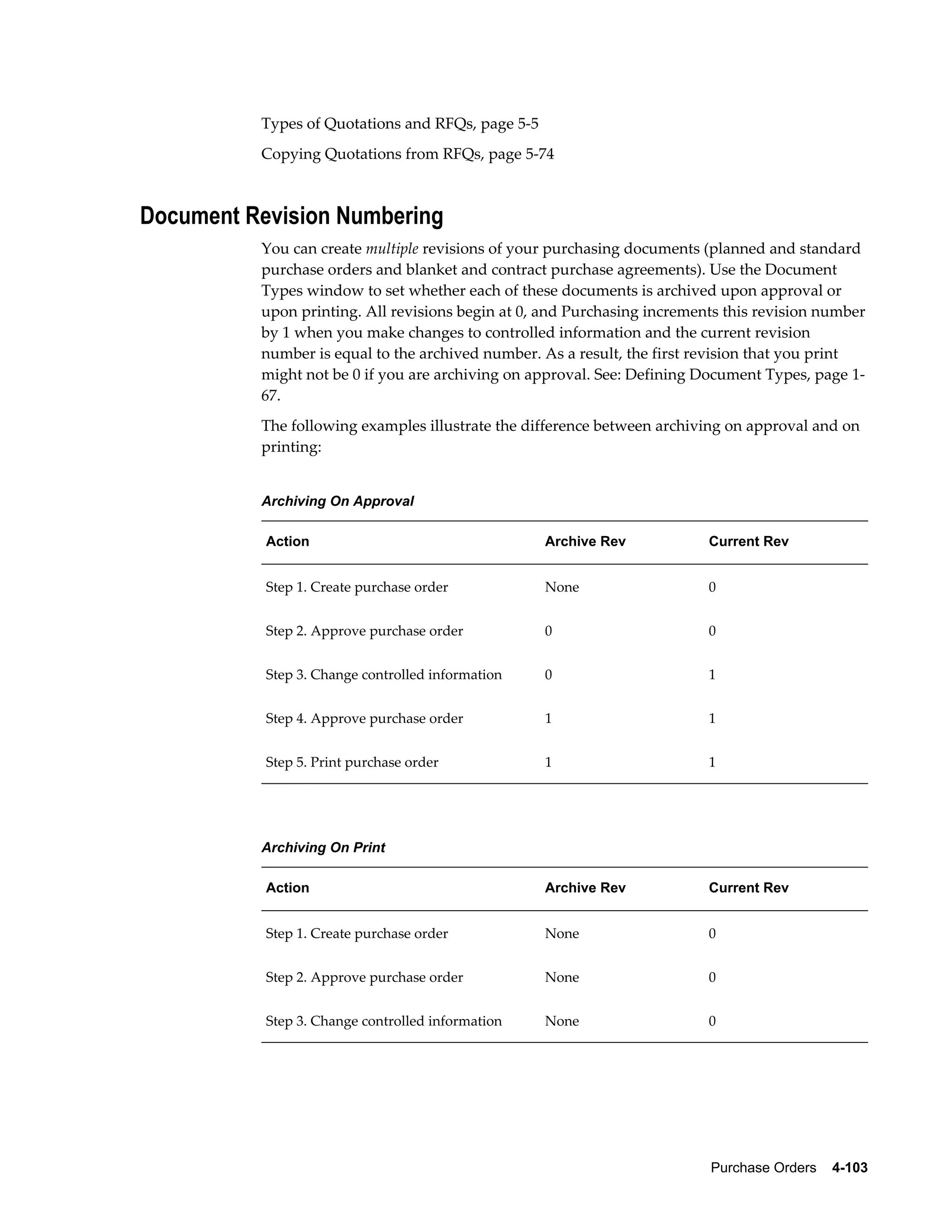 Types of Quotations and RFQs, page 5-5
          Copying Quotations from RFQs, page 5-74



Document Revision Numbering
          You can create multiple revisions of your purchasing documents (planned and standard
          purchase orders and blanket and contract purchase agreements). Use the Document
          Types window to set whether each of these documents is archived upon approval or
          upon printing. All revisions begin at 0, and Purchasing increments this revision number
          by 1 when you make changes to controlled information and the current revision
          number is equal to the archived number. As a result, the first revision that you print
          might not be 0 if you are archiving on approval. See: Defining Document Types, page 1-
          67.
          The following examples illustrate the difference between archiving on approval and on
          printing:


          Archiving On Approval

           Action                                  Archive Rev            Current Rev


           Step 1. Create purchase order           None                   0


           Step 2. Approve purchase order          0                      0


           Step 3. Change controlled information   0                      1


           Step 4. Approve purchase order          1                      1


           Step 5. Print purchase order            1                      1




          Archiving On Print

           Action                                  Archive Rev            Current Rev


           Step 1. Create purchase order           None                   0


           Step 2. Approve purchase order          None                   0


           Step 3. Change controlled information   None                   0




                                                                          Purchase Orders    4-103
 