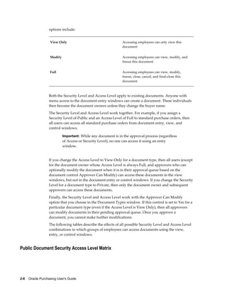 options include:


                   View Only                                     Accessing employees can only view this
                                                                 document


                   Modify                                        Accessing employees can view, modify, and
                                                                 freeze this document


                   Full                                          Accessing employees can view, modify,
                                                                 freeze, close, cancel, and final-close this
                                                                 document



                   Both the Security Level and Access Level apply to existing documents. Anyone with
                   menu access to the document entry windows can create a document. These individuals
                   then become the document owners unless they change the buyer name.
                   The Security Level and Access Level work together. For example, if you assign a
                   Security Level of Public and an Access Level of Full to standard purchase orders, then
                   all users can access all standard purchase orders from document entry, view, and
                   control windows.

                            Important: While any document is in the approval process (regardless
                            of Access or Security Level), no one can access it using an entry
                            window.


                   If you change the Access Level to View Only for a document type, then all users (except
                   for the document owner whose Access Level is always Full, and approvers who can
                   optionally modify the document when it is in their approval queue based on the
                   document control Approver Can Modify) can access these documents in the view
                   windows, but not in the document entry or control windows. If you change the Security
                   Level for a document type to Private, then only the document owner and subsequent
                   approvers can access these documents.
                   Finally, the Security Level and Access Level work with the Approver Can Modify
                   option that you choose in the Document Types window. If this control is set to Yes for a
                   particular document type (even if the Access Level is View Only), then all approvers
                   can modify documents in their pending approval queue. Once you approve a
                   document, you cannot make further modifications.
                   The following tables describe the effects of all possible Security Level and Access Level
                   combinations in which groups of employees can access documents using the view,
                   entry, or control windows.


Public Document Security Access Level Matrix




2-8    Oracle Purchasing User's Guide
 
