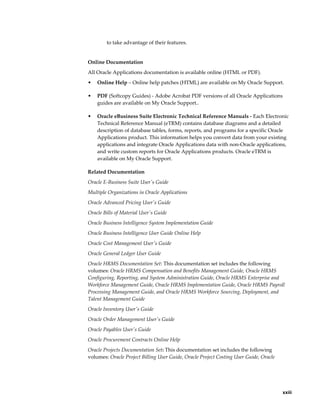 to take advantage of their features.


Online Documentation
All Oracle Applications documentation is available online (HTML or PDF).
•   Online Help – Online help patches (HTML) are available on My Oracle Support.

•   PDF (Softcopy Guides) - Adobe Acrobat PDF versions of all Oracle Applications
    guides are available on My Oracle Support..

•   Oracle eBusiness Suite Electronic Technical Reference Manuals - Each Electronic
    Technical Reference Manual (eTRM) contains database diagrams and a detailed
    description of database tables, forms, reports, and programs for a specific Oracle
    Applications product. This information helps you convert data from your existing
    applications and integrate Oracle Applications data with non-Oracle applications,
    and write custom reports for Oracle Applications products. Oracle eTRM is
    available on My Oracle Support.

Related Documentation
Oracle E-Business Suite User's Guide
Multiple Organizations in Oracle Applications
Oracle Advanced Pricing User's Guide
Oracle Bills of Material User's Guide
Oracle Business Intelligence System Implementation Guide
Oracle Business Intelligence User Guide Online Help
Oracle Cost Management User's Guide
Oracle General Ledger User Guide
Oracle HRMS Documentation Set: This documentation set includes the following
volumes: Oracle HRMS Compensation and Benefits Management Guide, Oracle HRMS
Configuring, Reporting, and System Administration Guide, Oracle HRMS Enterprise and
Workforce Management Guide, Oracle HRMS Implementation Guide, Oracle HRMS Payroll
Processing Management Guide, and Oracle HRMS Workforce Sourcing, Deployment, and
Talent Management Guide
Oracle Inventory User's Guide
Oracle Order Management User's Guide
Oracle Payables User's Guide
Oracle Procurement Contracts Online Help
Oracle Projects Documentation Set: This documentation set includes the following
volumes: Oracle Project Billing User Guide, Oracle Project Costing User Guide, Oracle




                                                                                            xxiii
 