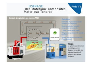 USINAGE                                                                  Pô l e I V
            des Matériaux Composites
 TechnologieMatériaux Tendres

Centrale d’aspiration aux normes ATEX
                                                                       Contraintes :
                                                                       Génération de poussières lors de
                                                                       l’usinage des composites
                                                                       Risque d'explosion suivant la
                       Poussière de composites                         composition du composite
                                                                        (Zone 21 de la norme ATEX).
                                                                       Obligation de positionner la centrale à
                                                                       l'extérieur.
                                                 Centrale aspiration   Respect des normes de sécurité et
                                                                       d'environnement
                      zone d’usinage machine


                                                                                 Principe:
                                                                                 Le système complètement
                                                                                 hermétique permet
                                                                                 d’aspirer l’ensemble des
                                                                                 copeaux (poussières)
                                                                                 présents dans la zone
                                                                                 d’usinage.
 