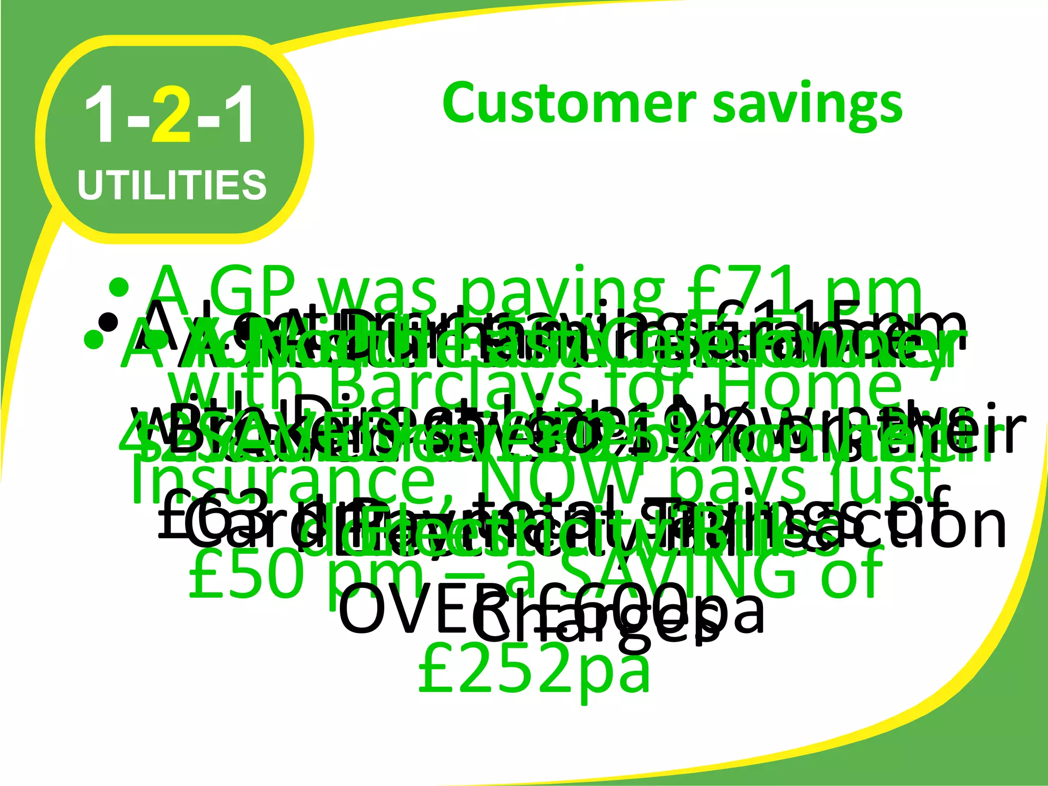 1-2-1       Customer savings
UTILITIES

 •A Lecturerpaying £71 pm
   A GP was paying £115pm
••A A •Middlesbrough Family
  • Yorkshire Business owner
   • A RedcarEast Café man
       North FSAInsurance
        A Durham saved over
    with Barclays for Home
  with Direct £80 19%onpays
  saved over Line, Now her
    Brokers saved pmon Bill
     SAVED 47.94% on on their
  42% on their Electricitytheir
      saved over 25% his
  Insurance, total savings of
   £63 pm –   NOW pays just
     CardElectricityTransaction
          Payment Bill
         domestic utilities
          Electricity Bill
     £50 pm – a£600pa of
          OVER   SAVING
              Charges
            £252pa
 