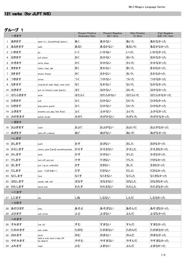 121verbs 121verbs