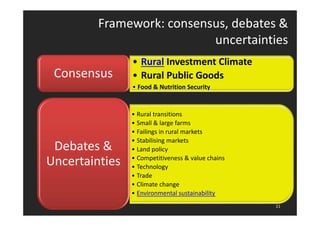 Framework: consensus, debates  
uncertainties 
• Rural Investment Climate 
• Rural Public Goods 
• Food  Nutrition Security 
Consensus 
• Rural transitions 
• Small  large farms 
• Failings in rural markets 
• Stabilising markets 
• Land policy 
• Competitiveness  value chains 
• Technology 
• Trade 
• Climate change 
• Environmental sustainability 
Debates  
Uncertainties 
11 
