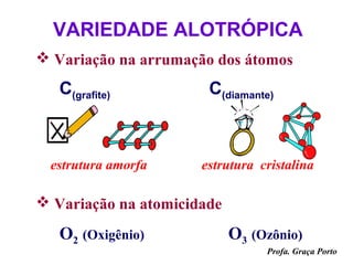 VARIEDADE ALOTRÓPICA
 Variação na arrumação dos átomos
   C(grafite)          C(diamante)



 estrutura amorfa     estrutura cristalina

 Variação na atomicidade

   O2 (Oxigênio)            O3 (Ozônio)
                                 Profa. Graça Porto
 