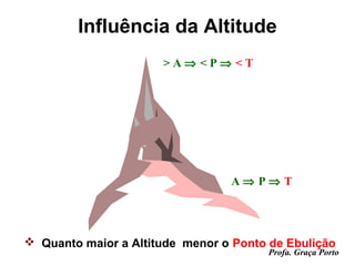 Influência da Altitude
                      >A⇒ <P⇒ <T




                                 A⇒ P⇒ T




 Quanto maior a Altitude menor o Ponto de Ebulição
                                        Profa. Graça Porto
 