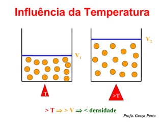 Influência da Temperatura

                                           V2

              V1




     T                    >T

     > T ⇒ > V ⇒ < densidade
                               Profa. Graça Porto
 