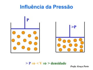 Influência da Pressão

  P
                             >P




  > P ⇒ < V ⇒ > densidade
                            Profa. Graça Porto
 