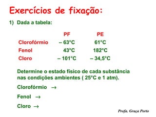 Exercícios de fixação:
1) Dada a tabela:

                      PF          PE
   Clorofórmio      – 63°C       61°C
   Fenol              43°C      182°C
   Cloro            – 101°C    – 34,5°C

   Determine o estado físico de cada substância
   nas condições ambientes ( 25°C e 1 atm).
   Clorofórmio →
   Fenol →
   Cloro →
                                          Profa. Graça Porto
 