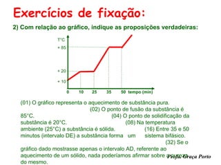 Exercícios de fixação:
2) Com relação ao gráfico, indique as proposições verdadeiras:
                 T°C
                 + 85




                 + 20

                 + 10

                        0   10   25   35   50 tempo (min)

  (01) O gráfico representa o aquecimento de substância pura.
                               (02) O ponto de fusão da substância é
  85°C.                                (04) O ponto de solidificação da
  substância é 20°C.                         (08) Na temperatura
  ambiente (25°C) a substância é sólida.             (16) Entre 35 e 50
  minutos (intervalo DE) a substância forma um       sistema bifásico.
                                                              (32) Se o
  gráfico dado mostrasse apenas o intervalo AD, referente ao
  aquecimento de um sólido, nada poderíamos afirmar sobre a pureza
                                                               Profa. Graça Porto
  do mesmo.
 