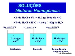 SOLUÇÕES
            Misturas Homogêneas
         • CS do NaCl a 0°C = 35,7 g / 100g de H2O
         • CS do NaCl a 25°C = 42,0 g / 100g de H2O
200 g de NaCl       357 g de NaCl         400 g de NaCl




      1L de água             1L de água          1L de água
         a 0°C                  a 0°C               a 0°C


       insaturada             Saturada         Saturada com
                                                corpo de fundo
                                                    Profa. Graça Porto
 