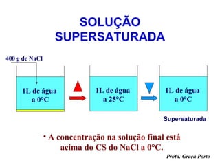 SOLUÇÃO
                   SUPERSATURADA
400 g de NaCl




     1L de água               1L de água         1L de água
        a 0°C                   a 25°C              a 0°C

                                                 Supersaturada


                • A concentração na solução final está
                     acima do CS do NaCl a 0°C.
                                                  Profa. Graça Porto
 