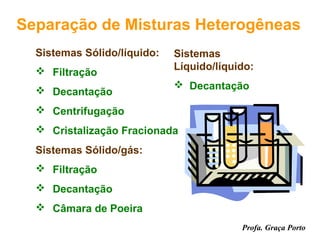 Separação de Misturas Heterogêneas
  Sistemas Sólido/líquido:   Sistemas
   Filtração                Líquido/líquido:
                              Decantação
   Decantação
   Centrifugação
   Cristalização Fracionada
  Sistemas Sólido/gás:
   Filtração
   Decantação
   Câmara de Poeira
                                          Profa. Graça Porto
 