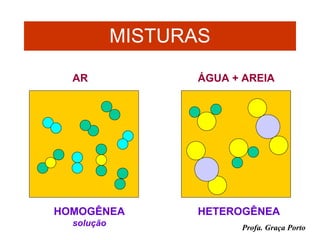 MISTURAS

  AR              ÁGUA + AREIA




HOMOGÊNEA         HETEROGÊNEA
  solução               Profa. Graça Porto
 