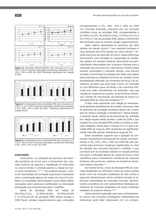 392

correspondentes a 5%, 10%, 15% e 20% da CIVM
nos músculos iliocostais, enquanto que nos músculos
32.59%(±12.07), 36.43%(±13.83), 37.87%(±14.17) e
43.37%(±17.36) da atividade EMG obtida a CIVM foram
demonstrados para as mesmas cargas respectivamente.
Estes valores apresentam-se próximos aos 26%
obtidos em estudo prévio(18) nos músculos lombares e
mais distantes dos 57% obtidos em outro estudo(19) durante exercícios de extensão do tronco. Essas diferenças
demonstram uma limitação na comparação de resultados obtidos em estudos similares decorrentes de particularidades relacionadas com a postura utilizada para a
Figura 3.
MU-D e MU-E durante contrações isométricas realizadas a 5%,

realização dos exercícios em cada estudo. Embora esses

a 20%.

variação é encontrada na posição das mãos que podem

estudos contemplem o decúbito ventral, uma enorme
estar próximas ou distantes do tronco em sentido cranial
possibilitando alteração nos momentos de força e de resistência, da pelve que pode estar neutra, em extensão
riores que estão normalmente em extensão, mas cuja
ciar o tempo de manutenção da extensão do tronco e a
atividade EMG de músculos lombares.(20,21)
O fator mais importante com relação ao treinamen-

Figura 4. Comparação entre a atividade EMG dos músculos IL-D
e MU-D / IL-E e MU-E durante contrações isométricas realizadas

to de pacientes portadores de dor lombar crônica por meio

relação MU-D.

de exercícios de contração isométrica parece ser a dosagem do mesmo (repetição e resistência)(22) Nessa direção,
o presente estudo utilizou-se de percentuais de contração
em relação àquela obtida durante o teste de CIVM o que
resultou em uma atividade EMG similar em todos os músculos avaliados, exceto para o músculo IL-D no qual a atimente mais alta quando comparada à carga de 5%.
Esses resultados sugerem que a geração de con-

Figura 5. Comparação entre a atividade EMG dos músculos IL-D
e IL-E / MU-D e MU-E durante contrações isométricas realizadas
a 5%, 10%, 15% e 20% da CIVM.

trações necessárias à manutenção de cargas correspon-

corrobora com os resultados obtidos em estudos prévios
nos quais a utilização apenas da massa do tronco como

DISCUSSÃO
Comumente, na utilização de exercícios de exten-

resistência para o treinamento isométrico de músculos

são isométrica do tronco para o treinamento dos mús-

lombares não promoveu melhora na resistência isomé-

culos eretores da espinha e reabilitação de disfunções

trica desses músculos.(2,17)

na coluna lombar, é utilizada apenas a massa do tron-

Da mesma forma, níveis de atividade EMG de mús-

co como resistência.(1,12,15-17) No presente estudo, o efei-

culos localizados em diferentes níveis da coluna lombar

to de intensidades de contração superiores à necessária

assim como de músculos localizados do lado direito e

para a sustentação apenas da massa do tronco foi ava-

esquerdo demonstraram serem similares durante as di-

liada e os resultados demonstraram pouco efeito destas

ferentes intensidades de contração muscular, demonstrando a existência de uma característica histológica semelhante de músculos localizados nos níveis vertebrais

Níveis

de

atividade

EMG

em

média

de

avaliados no presente estudo.(23,24)

35.95%(±9.69)

Outra possível explicação para esse comportamen-

e 37.97%(±8.10) da atividade EMG obtida durante a

to comum dos músculos investigados independente da

CIVM foram obtidas respectivamente para contrações

sobrecarga pode estar relacionado com um sinergis-

28.57%(±7.01),

31.49%(±8.68),

Ter Man. 2013; 11(53):389-394

 