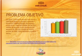 PROBLEMA/OBJETIVO
Em 2010, o volume de pessoas com acesso à
internet no Brasil em qualquer ambiente –
domicílios, trabalho, escolas, lan houses e
outros locais - segundo o Ibope, era de 73,4
milhões de pessoas, o que representa um
aumento de 13% com relação ao mesmo
período de 2009, como demonstra o gráfico
abaixo.

Fonte: http://blogs.ne10.uol.com.br/mundobit/2012/08/29/brasil-possui-834-milhoes-deinternautas/?doing_wp_cron=1374237766.7818551063537597656250

 