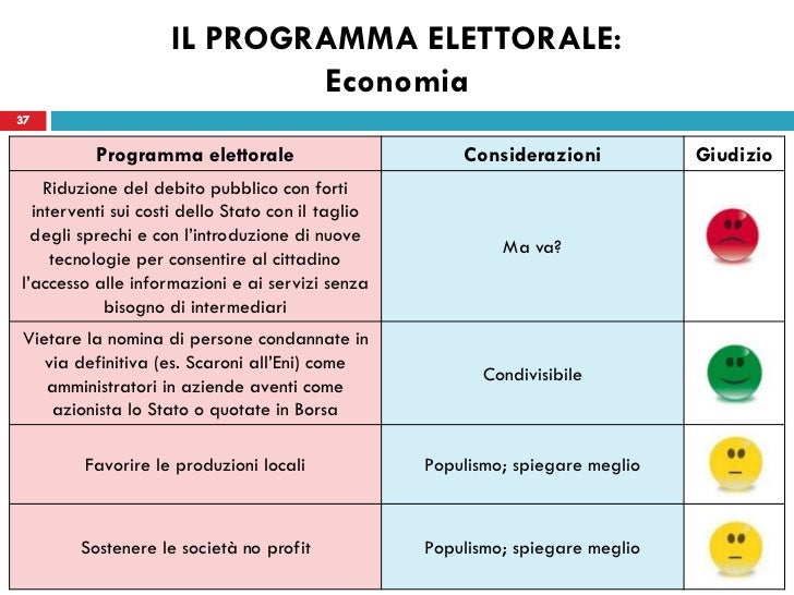 Stock options definizione