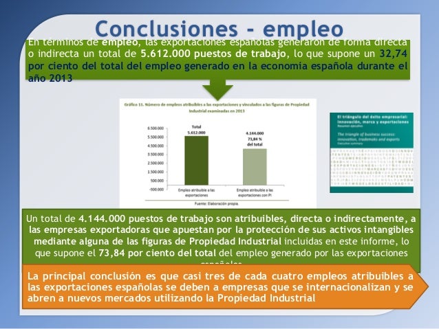 Madrid calculator wipo Madrid calculator wipo