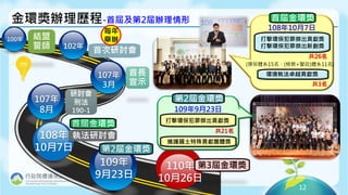 12
金環獎辦理歷程-首屆及第2屆辦理情形
102年
100年 結盟
誓師 首次研討會
每年
舉辦
107年
8月
108年
10月7日
107年
3月
首屆金環獎
109年
9月23日
第2屆金環獎
110年
10月26日
研討會
刑法
190-1
第3屆金環獎
執法研討會
108年10月7日
共26名
共3名
首屆金環獎
(環保體系15名、(檢察+警政)體系11名)
打擊環保犯罪傑出貢獻獎
打擊環保犯罪傑出新創獎
環境執法卓越貢獻獎
109年9月23日
共21名
第2屆金環獎
打擊環保犯罪傑出貢獻獎
維護國土特殊貢獻團體獎
首長
宣示
 