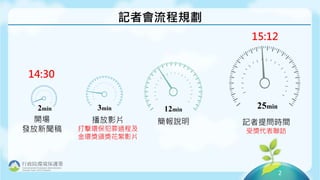 2
記者會流程規劃
2
2min
開場
發放新聞稿
3min
播放影片
打擊環保犯罪過程及
金環獎頒獎花絮影片
12min
簡報說明
25min
記者提問時間
受獎代表聯訪
14:30
15:12
行政院環境保護署
Environmental Protection Administration
Excutive Yuan, R.O.C.(Taiwan)
 