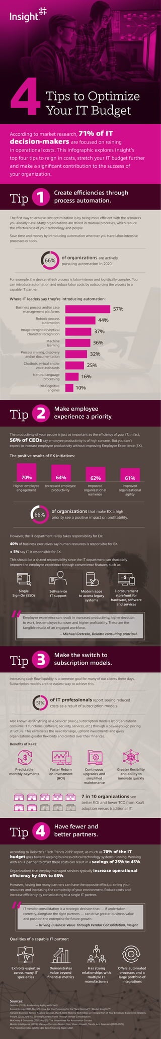 Where IT leaders say they’re introducing automation:
57%
44%
37%
36%
32%
25%
16%
10%
4Tips to Optimize
Your IT Budget
According to market research, 71% of IT
decision-makers are focused on reining
in operational costs. This infographic explores Insight’s
top four tips to reign in costs, stretch your IT budget further
and make a significant contribution to the success of
your organization.
The first way to achieve cost optimization is by being more efficient with the resources
you already have. Many organizations are mired in manual processes, which reduce
the effectiveness of your technology and people.
Save time and money by introducing automation wherever you have labor-intensive
processes or tools.
Increasing cash flow liquidity is a common goal for many of our clients these days.
Subscription models are the easiest way to achieve this.
Also known as “Anything as a Service” (XaaS), subscription models let organizations
consume IT functions (software, security, services, etc.) through a pay-as-you-go pricing
structure. This eliminates the need for large, upfront investments and gives
organizations greater flexibility and control over their finances.
Benefits of XaaS:
For example, the device refresh process is labor-intense and logistically complex. You
can introduce automation and reduce labor costs by outsourcing the process to a
capable IT partner.
Business process and/or case
management platforms
Robotic process
automation
Image recognition/optical
character recognition
Machine
learning
Process mining, discovery
and/or documentation
Chatbots, virtual and/or
voice assistants
Natural language
processing
10% Cognitive
engines
of organizations are actively
pursuing automation in 2020.
of IT professionals report seeing reduced
costs as a result of subscription models.
The positive results of EX initiatives:
of organizations that make EX a high
priority see a positive impact on profitability.
The productivity of your people is just as important as the efficiency of your IT. In fact,
56% of CEOs say employee productivity is of high concern. But you can’t
expect to increase employee productivity without improving Employee Experience (EX).
According to Deloitte’s “Tech Trends 2019” report, as much as 70% of the IT
budget goes toward keeping business-critical technology systems running. Working
with an IT partner to offset these costs can result in a savings of 25% to 45%.
Organizations that employ managed services typically increase operational
efficiency by 45% to 65%.
However, having too many partners can have the opposite effect, draining your
resources and increasing the complexity of your environment. Reduce costs and
increase efficiency by consolidating to a single IT partner.
Sources:
Deloitte. (2018). Accelerating Agility with XaaS.
Everest Group. (2020, May 29). How Are You Preparing for the “Next Normal”? | Market Insights™.
Harvard Business Review Analytic Services. (April 2020). Making Technology an Integral Part of Your Employee Experience Strategy.
Insight. (2020,June 15). Driving Business Value Through Vendor Consolidation.
McKinsey & Company. (2020, Aug 25). The Imperatives For Automation Success.
Mordor Intelligence. (2019). Managed Services Market Size, Share - Growth, Trends, And Forecasts (2020–2025).
The Predictive Index. (2020). CEO Benchmarking Report 2021.
Higher employee
engagement
70% 64% 62% 61%
Increased employee
productivity
Improved
organizational
resilience
Improved
organizational
agility
However, the IT department rarely takes responsibility for EX:
40% of business executives say human resources is responsible for EX.
< 5% say IT is responsible for EX.
This should be a shared responsibility since the IT department can drastically
improve the employee experience through convenience features, such as:
Single
Sign-On (SSO)
Predictable
monthly payments
Self-service
IT support
Faster Return
on Investment
(ROI)
Modern apps
to access legacy
systems
Continuous
upgrades and
simplified
maintenance
E-procurement
storefront for
hardware, software
and services
Greater flexibility
and ability to
innovate quickly
Employee experience can result in increased productivity, higher devotion
to work, less employee turnover and higher profitability. These are the
tangible results of an engaged workforce.
– Michael Gretczko, Deloitte consulting principal.
“
7 in 10 organizations see
better ROI and lower TCO from XaaS
adoption versus traditional IT.
Create efficiencies through
process automation.Tip 1
Make employee
experience a priority.
Have fewer and
better partners.
Tip 2
Tip 4
Make the switch to
subscription models.Tip 3
IT vendor consolidation is a strategic decision that — if undertaken
correctly, alongside the right partners — can drive greater business value
and position the enterprise for future growth.
– Driving Business Value Through Vendor Consolidation, Insight
“
Exhibits expertise
across many IT
specialties
Demonstrates
value beyond
financial metrics
Has strong
relationships with
multiple IT
manufacturers
Offers automated
processes and a
large portfolio of
integrations
Qualities of a capable IT partner:
 