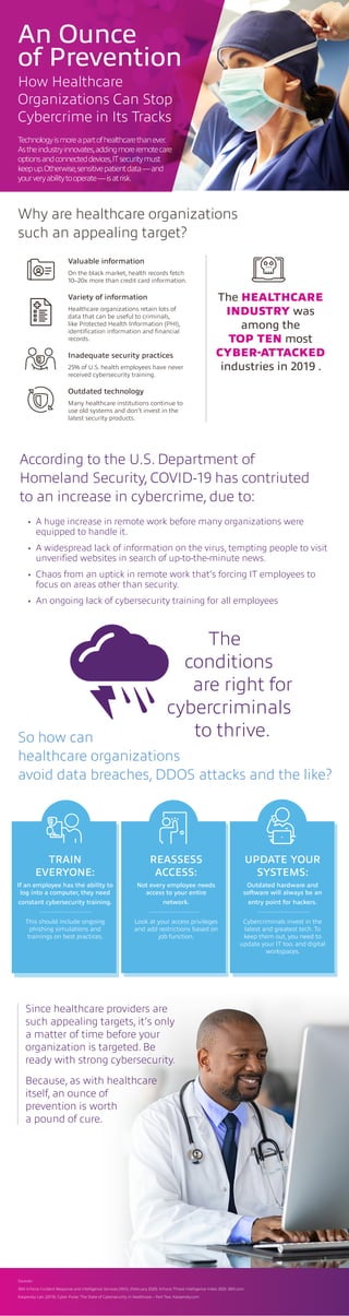 Since healthcare providers are
such appealing targets, it’s only
a matter of time before your
organization is targeted. Be
ready with strong cybersecurity.
Because, as with healthcare
itself, an ounce of
prevention is worth
a pound of cure.
Sources:
IBM X-Force Incident Response and Intelligence Services (IRIS). (February 2020). X-Force Threat Intelligence Index 2020. IBM.com.
Kaspersky Lab. (2019). Cyber Pulse: The State of Cybersecurity in Healthcare – Part Two. Kaspersky.com.
TRAIN
EVERYONE:
If an employee has the ability to
log into a computer, they need
constant cybersecurity training.
This should include ongoing
phishing simulations and
trainings on best practices.
REASSESS
ACCESS:
Not every employee needs
access to your entire
network.
Look at your access privileges
and add restrictions based on
job function.
UPDATE YOUR
SYSTEMS:
Outdated hardware and
software will always be an
entry point for hackers.
Cybercriminals invest in the
latest and greatest tech. To
keep them out, you need to
update your IT too. and digital
workspaces.
So how can
healthcare organizations
avoid data breaches, DDOS attacks and the like?
The
conditions
are right for
cybercriminals
to thrive.
•	 A huge increase in remote work before many organizations were
equipped to handle it.
•	 A widespread lack of information on the virus, tempting people to visit
unverified websites in search of up-to-the-minute news.
•	 Chaos from an uptick in remote work that’s forcing IT employees to
focus on areas other than security.
•	 An ongoing lack of cybersecurity training for all employees
According to the U.S. Department of
Homeland Security, COVID-19 has contriuted
to an increase in cybercrime, due to:
Why are healthcare organizations
such an appealing target?
Valuable information
On the black market, health records fetch
10–20x more than credit card information.
Variety of information
Healthcare organizations retain lots of
data that can be useful to criminals,
like Protected Health Information (PHI),
identification information and financial
records.
Inadequate security practices
25% of U.S. health employees have never
received cybersecurity training.
Outdated technology
Many healthcare institutions continue to
use old systems and don’t invest in the
latest security products.
The HEALTHCARE
INDUSTRY was
among the
TOP TEN most
CYBER-ATTACKED
industries in 2019 .
An Ounce
of Prevention
How Healthcare
Organizations Can Stop
Cybercrime in Its Tracks
Technologyismoreapartofhealthcarethanever.
Astheindustryinnovates,addingmoreremotecare
optionsandconnecteddevices,ITsecuritymust
keepup.Otherwise,sensitivepatientdata—and
yourveryabilitytooperate—isatrisk.
 