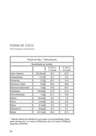 SORVETE DE CHOCOLATE
Informação nutricional



                  Porção de 80g / 1 bola pequena

                       Qu...